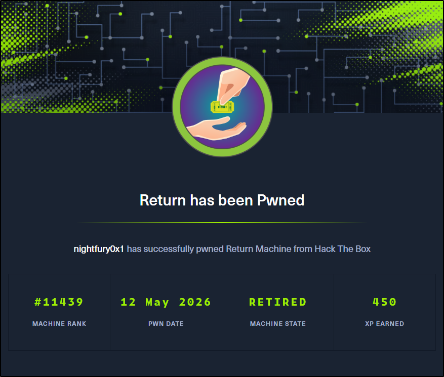 Machine Completed