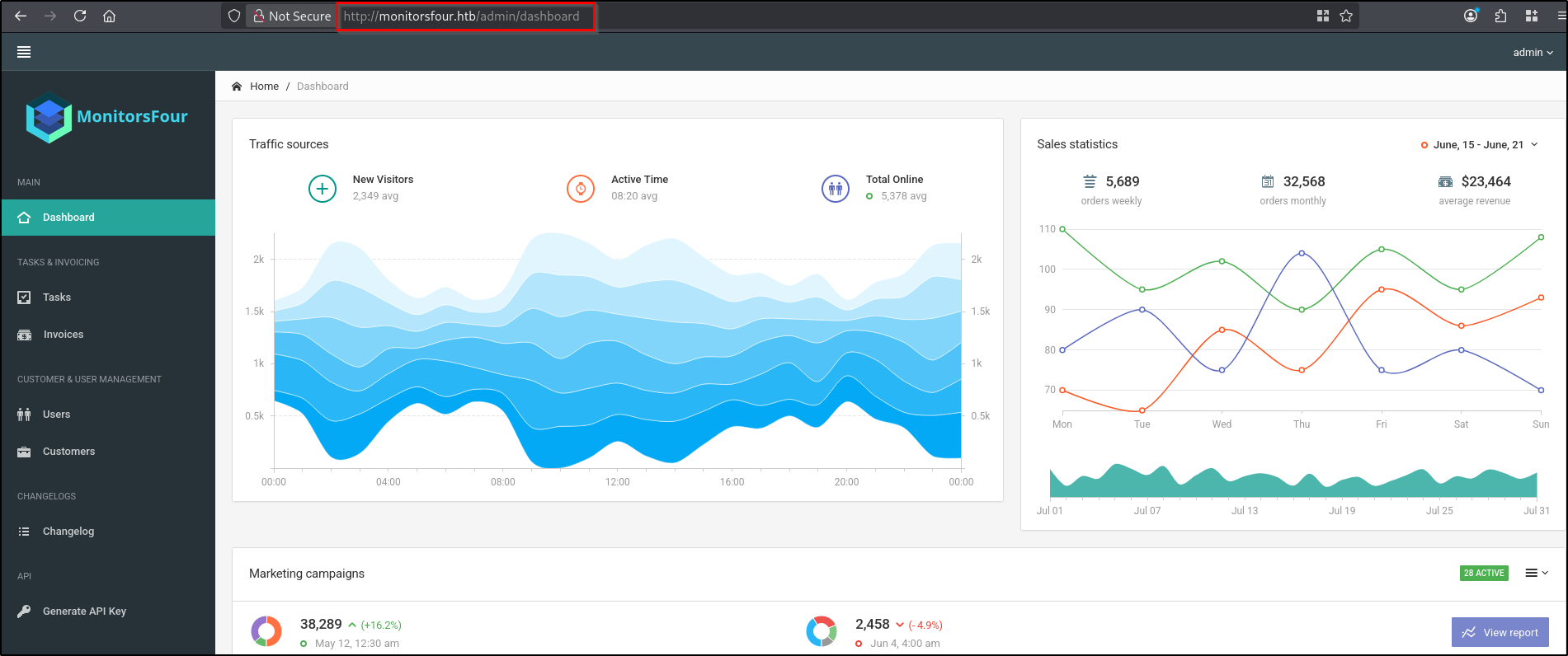 MonitorsFour Dashboard